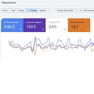 Google webmester eszközök: Így javíthatod az organikus keresési eredményeidet